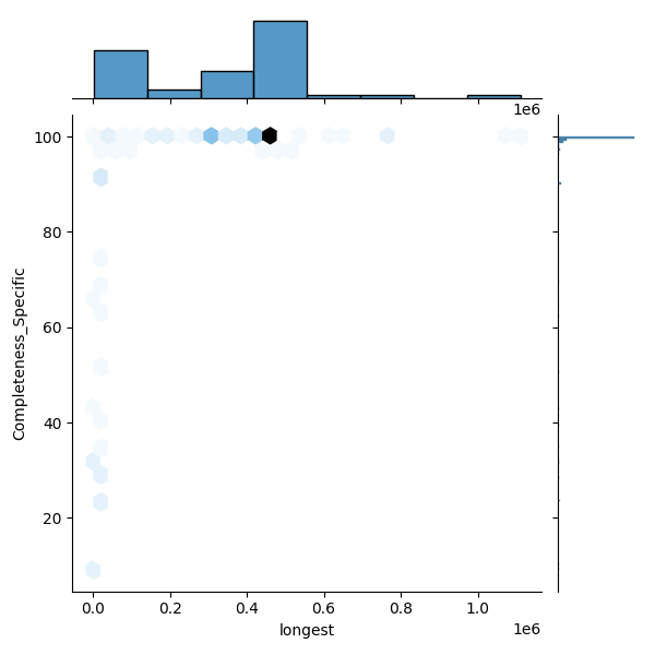 Chlamydophila pecorum_all_longest_Completeness_Specific.png